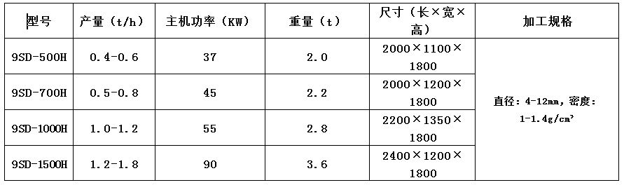 木屑顆粒機3-3