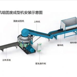 固廢成型機